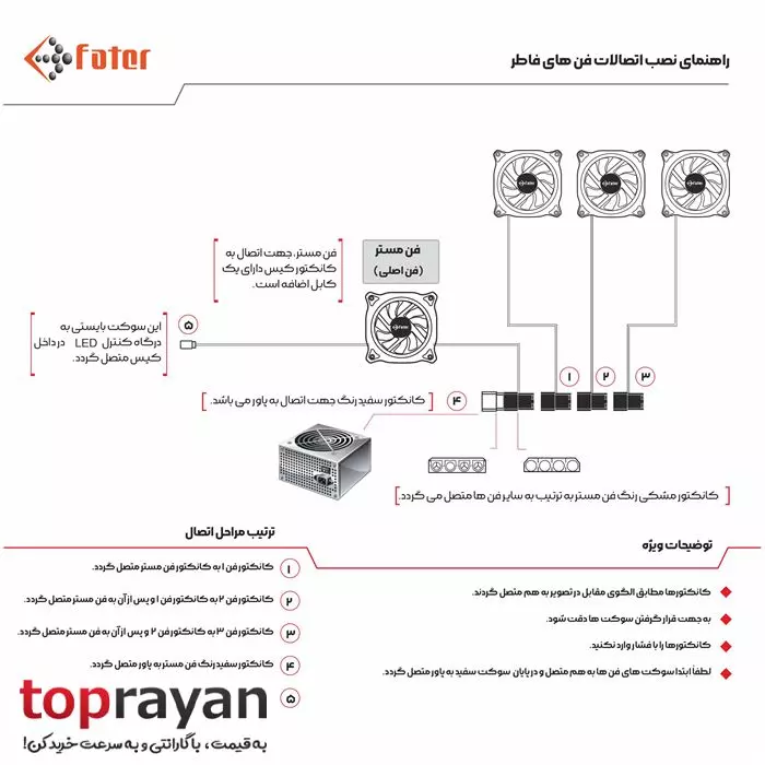 کیس فاطر سفید Case Fater FG-730W -gallery-15 - https://www.redtil.com