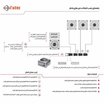 کیس گیمینگ فاطر Case Gaming Fater FG-730B -gallery-12 - https://www.redtil.com