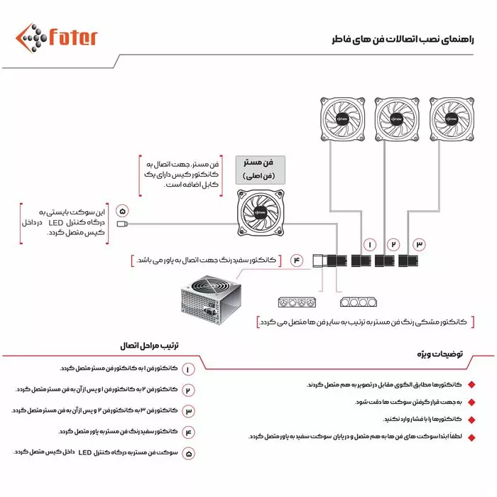 کیس گیمینگ فاطر Case Gaming Fater FG-730B -gallery-25 - https://www.redtil.com